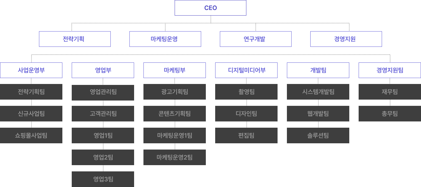 조직도 이미지